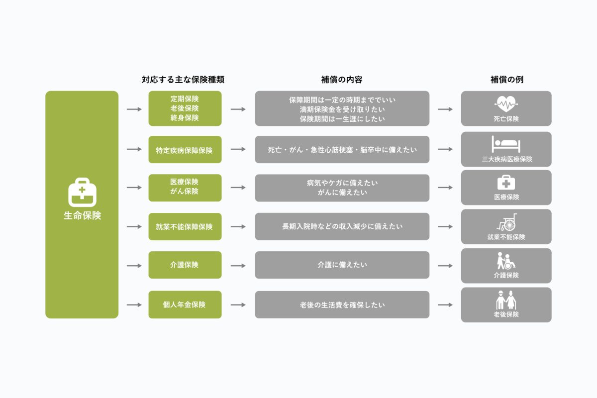 自動車保険／その他保険